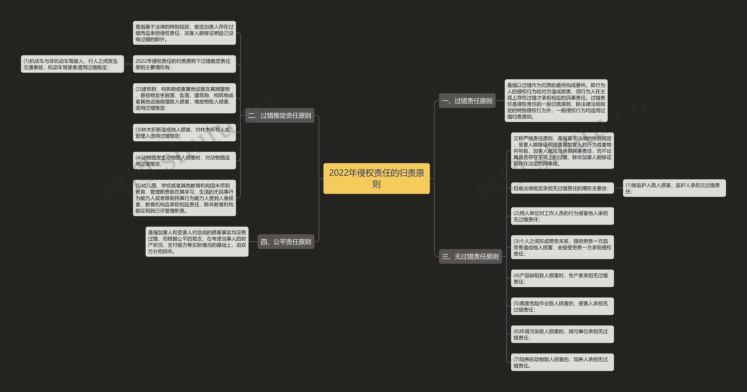 2022年侵权责任的归责原则 2022年侵权责任的归责原则