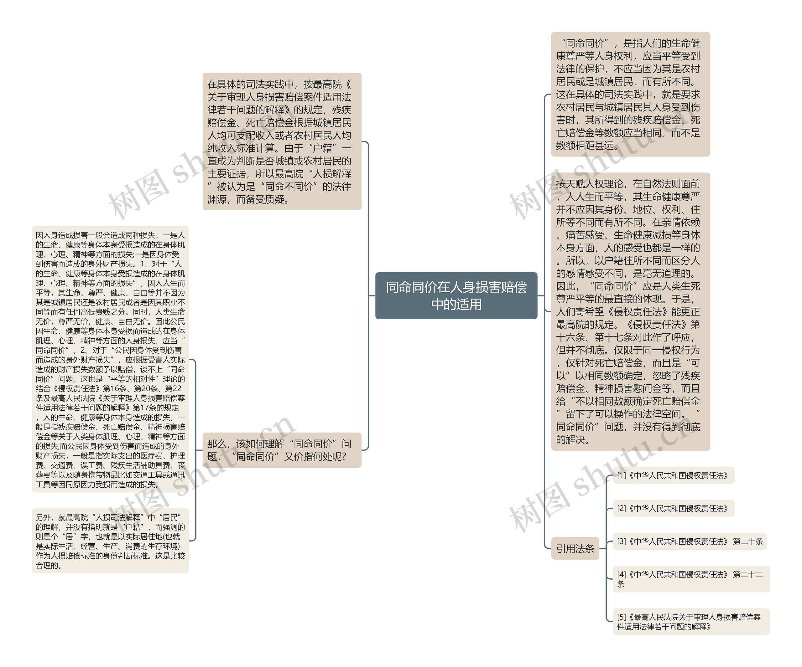 同命同价在人身损害赔偿中的适用