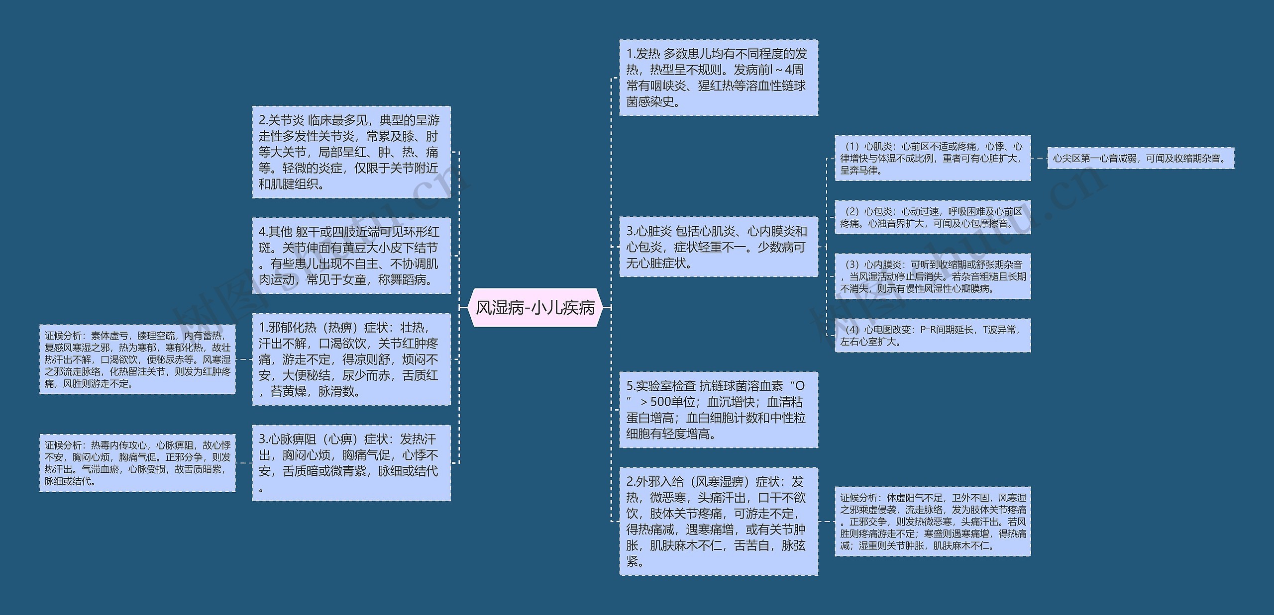 风湿病-小儿疾病思维导图