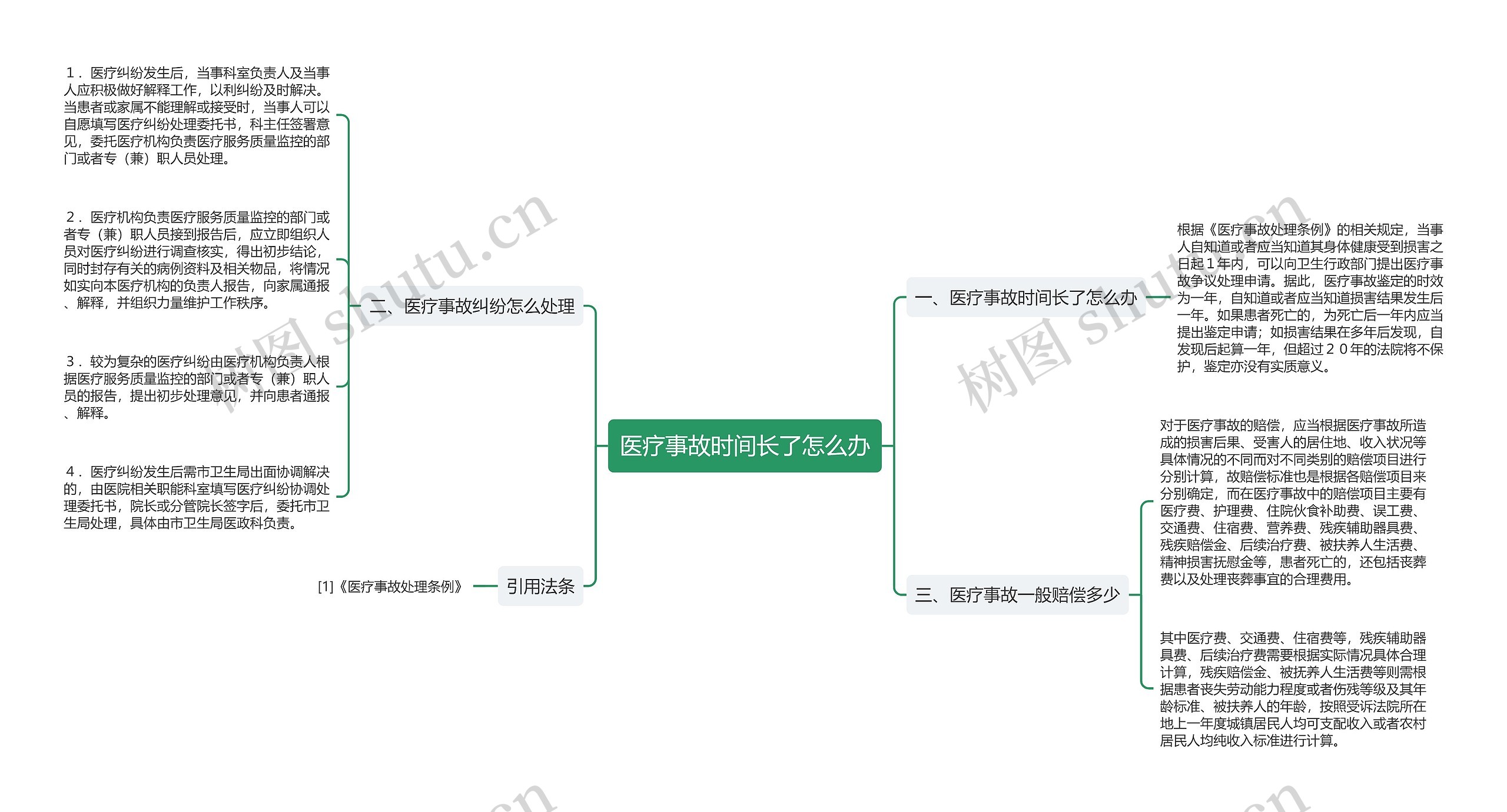 医疗事故时间长了怎么办