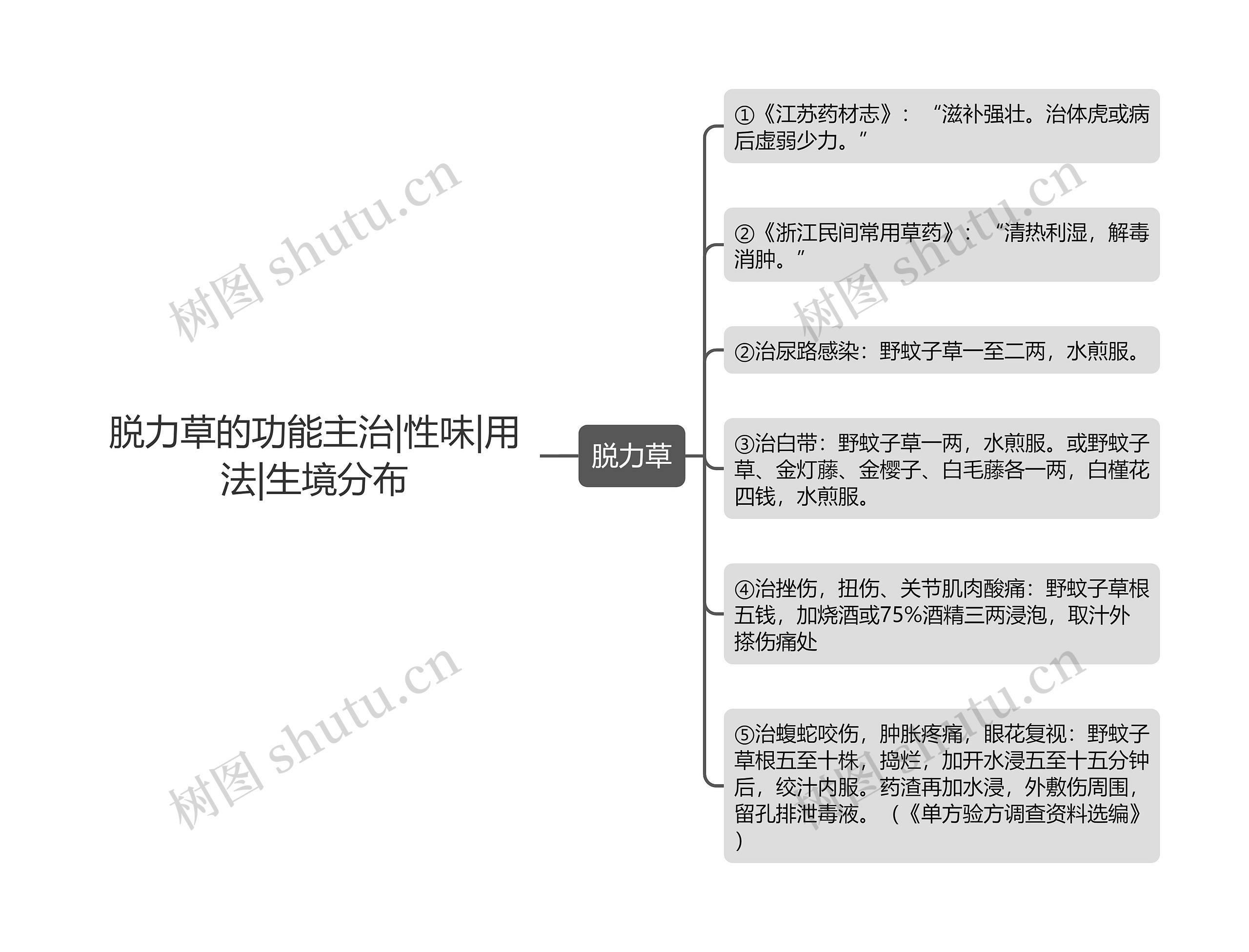 脱力草的功能主治|性味|用法|生境分布