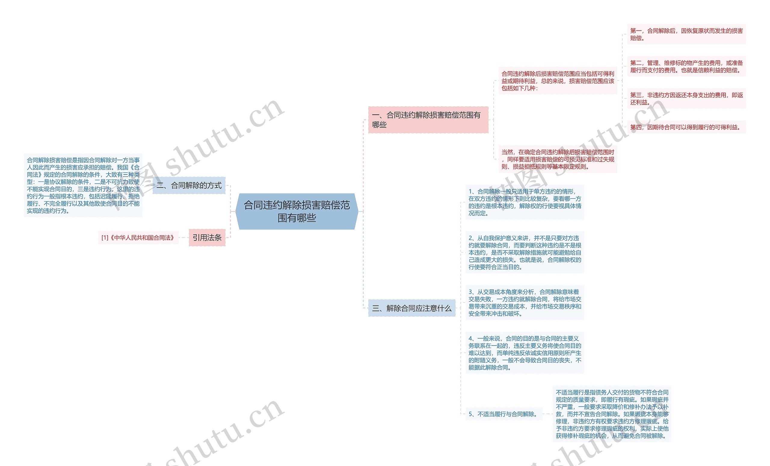 合同违约解除损害赔偿范围有哪些 合同违约解除损害赔偿范围有哪些