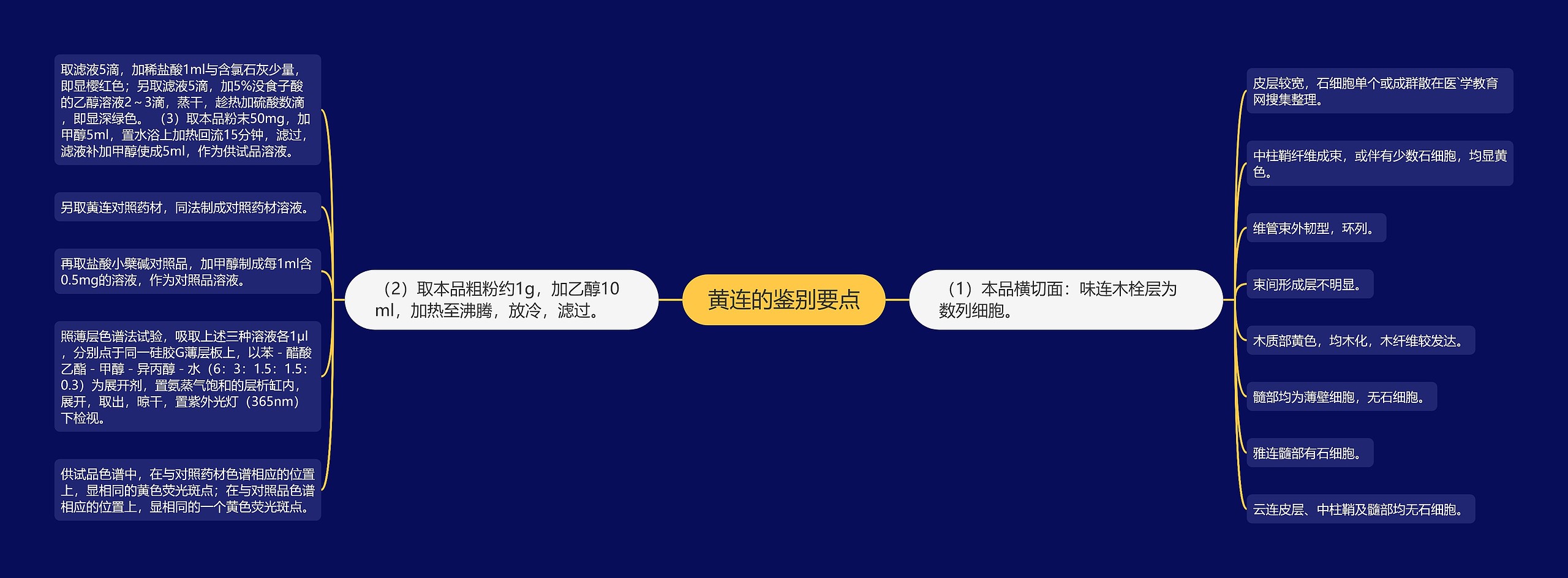 黄连的鉴别要点 黄连的鉴别要点