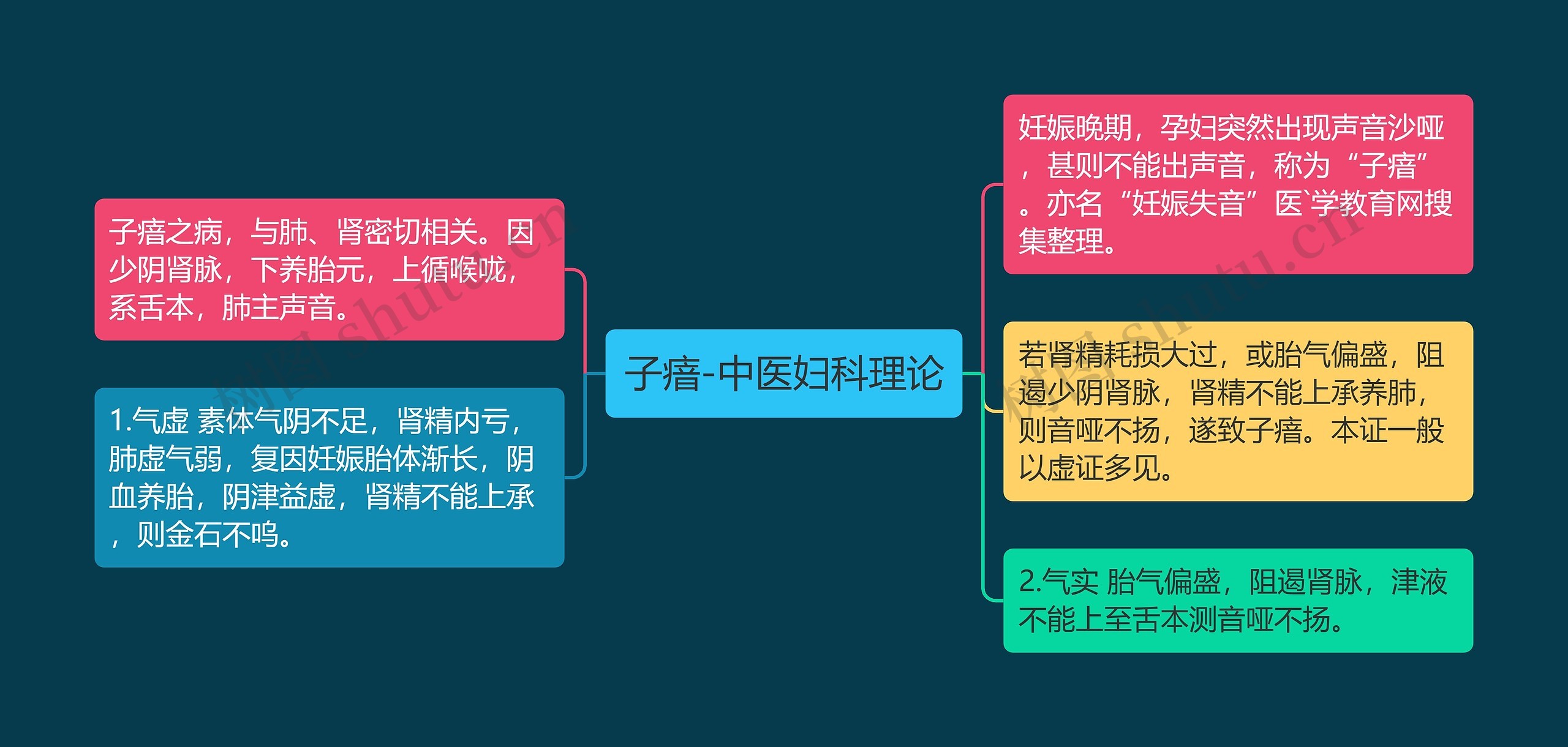 子瘖-中医妇科理论 子瘖-中医妇科理论