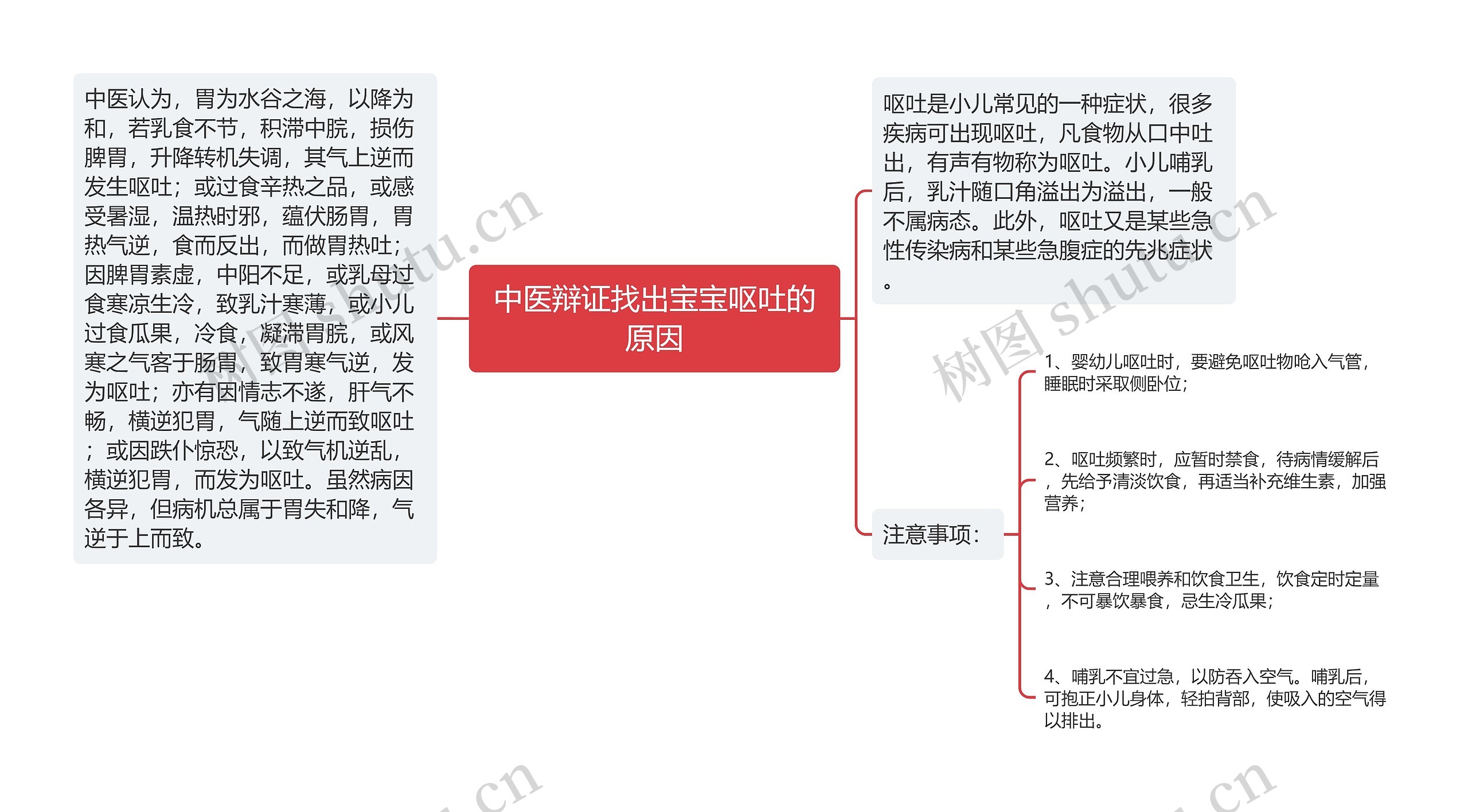 中医辩证找出宝宝呕吐的原因