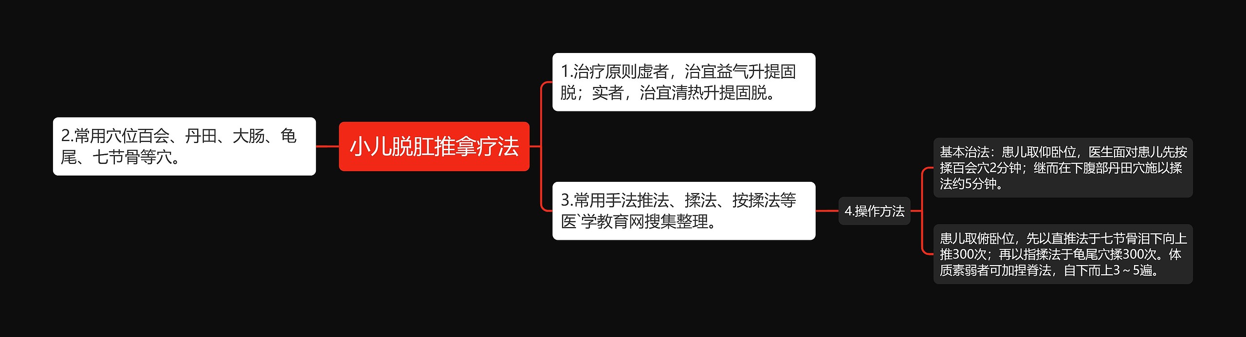 小儿脱肛推拿疗法思维导图