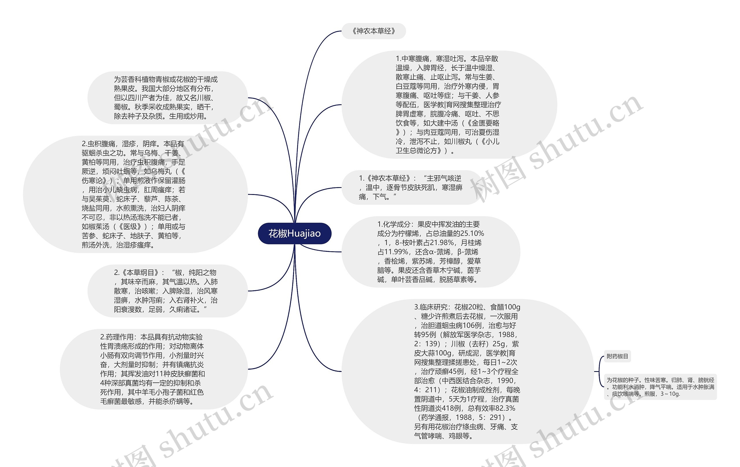 花椒Huajiao思维导图