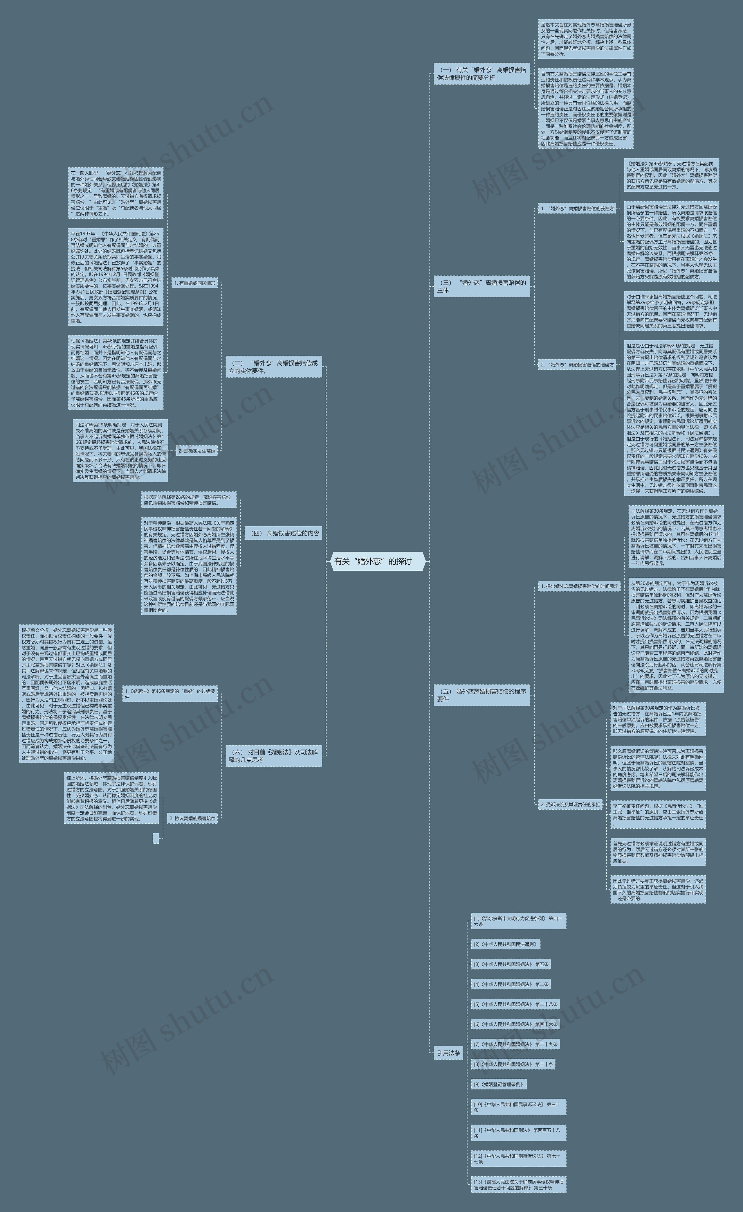 有关“婚外恋”的探讨 　思维导图