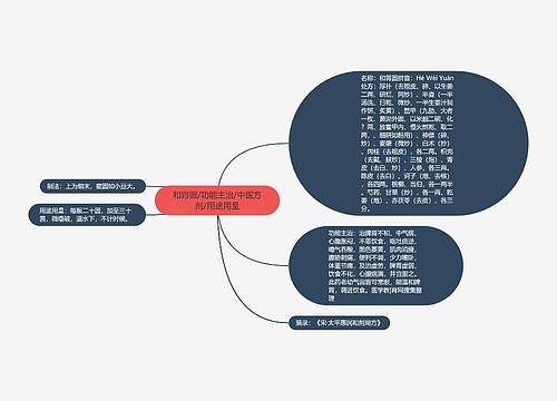 和胃圆/功能主治/中医方剂/用途用量