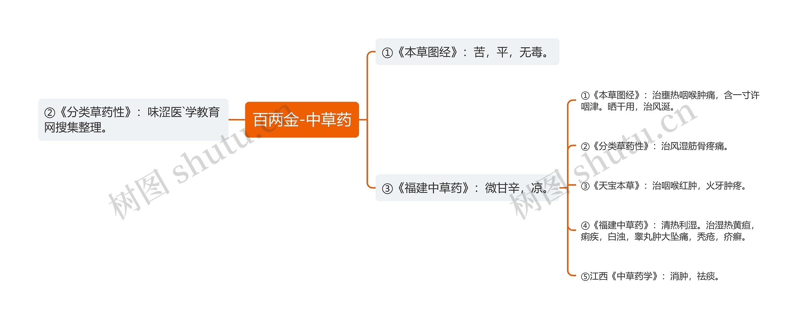 百两金-中草药 百两金-中草药