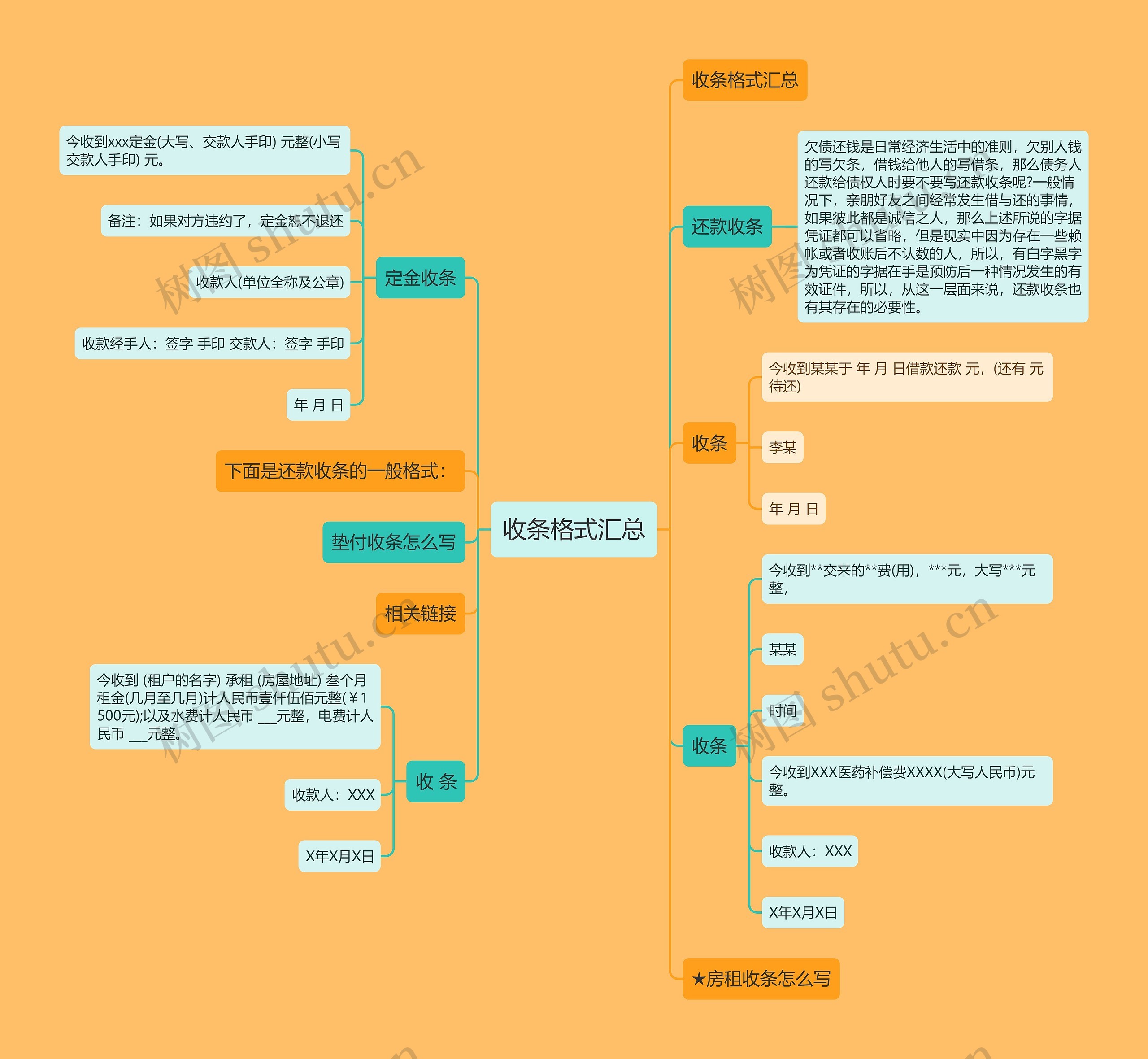 收条格式汇总思维导图