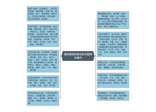 慢性萎缩性胃炎的中医辨治偏方