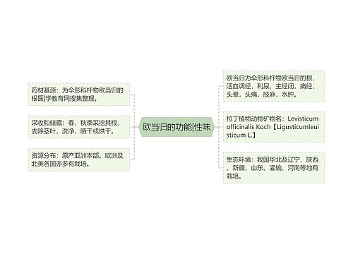 欧当归的功能|性味