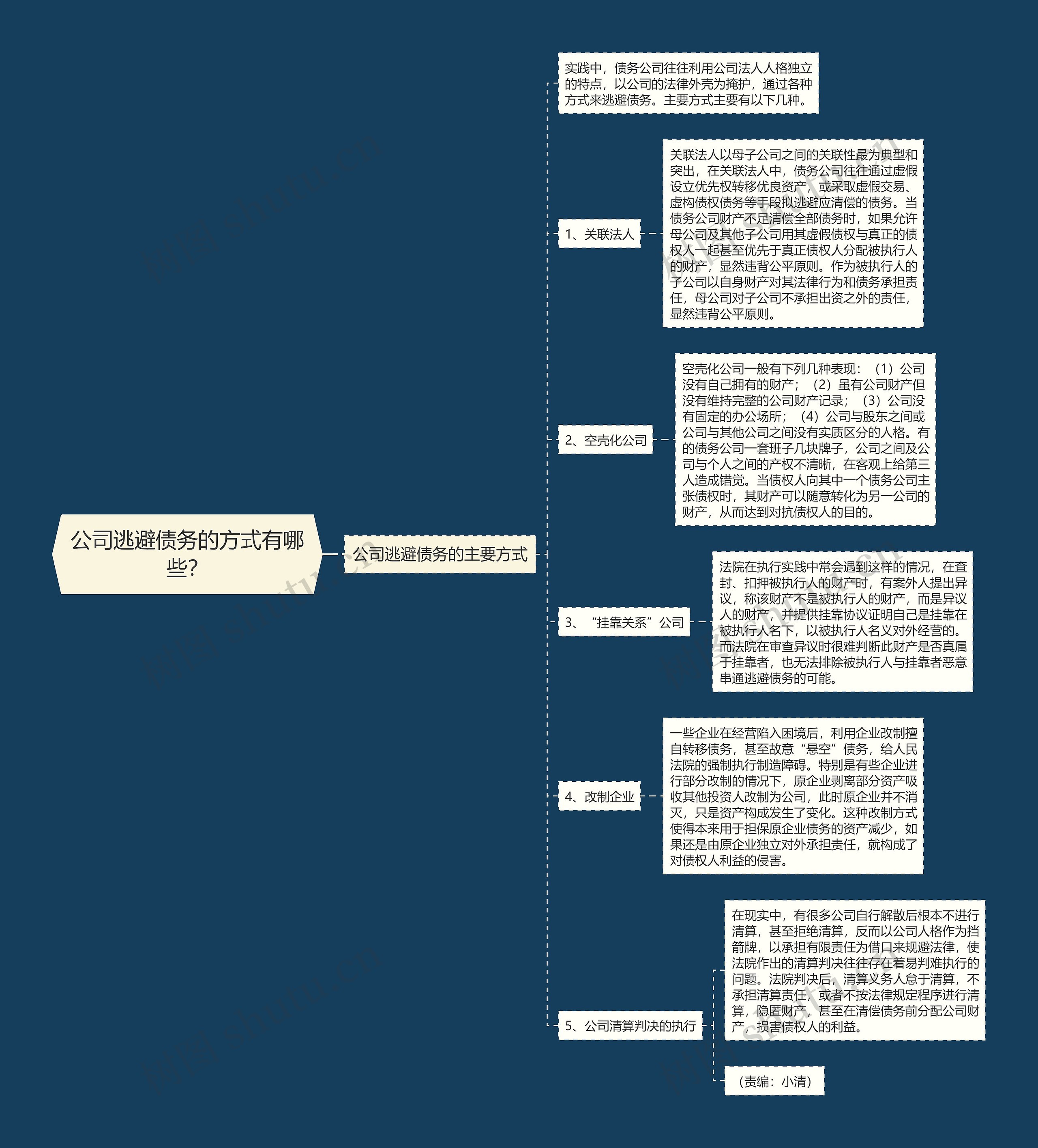 公司逃避债务的方式有哪些? 公司逃避债务的方式有哪些?