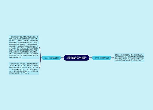 经别的含义与循行