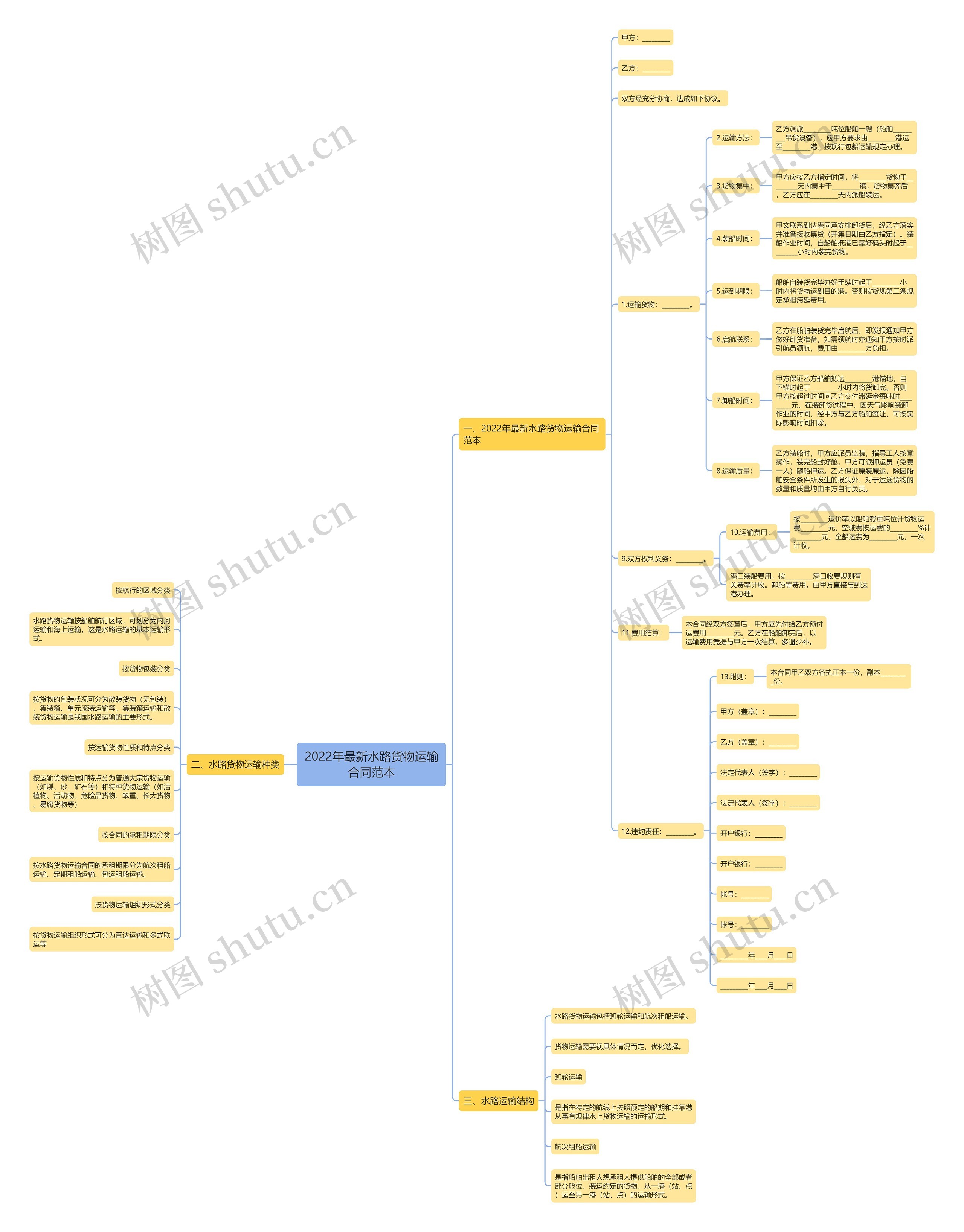 2022年最新水路货物运输合同范本