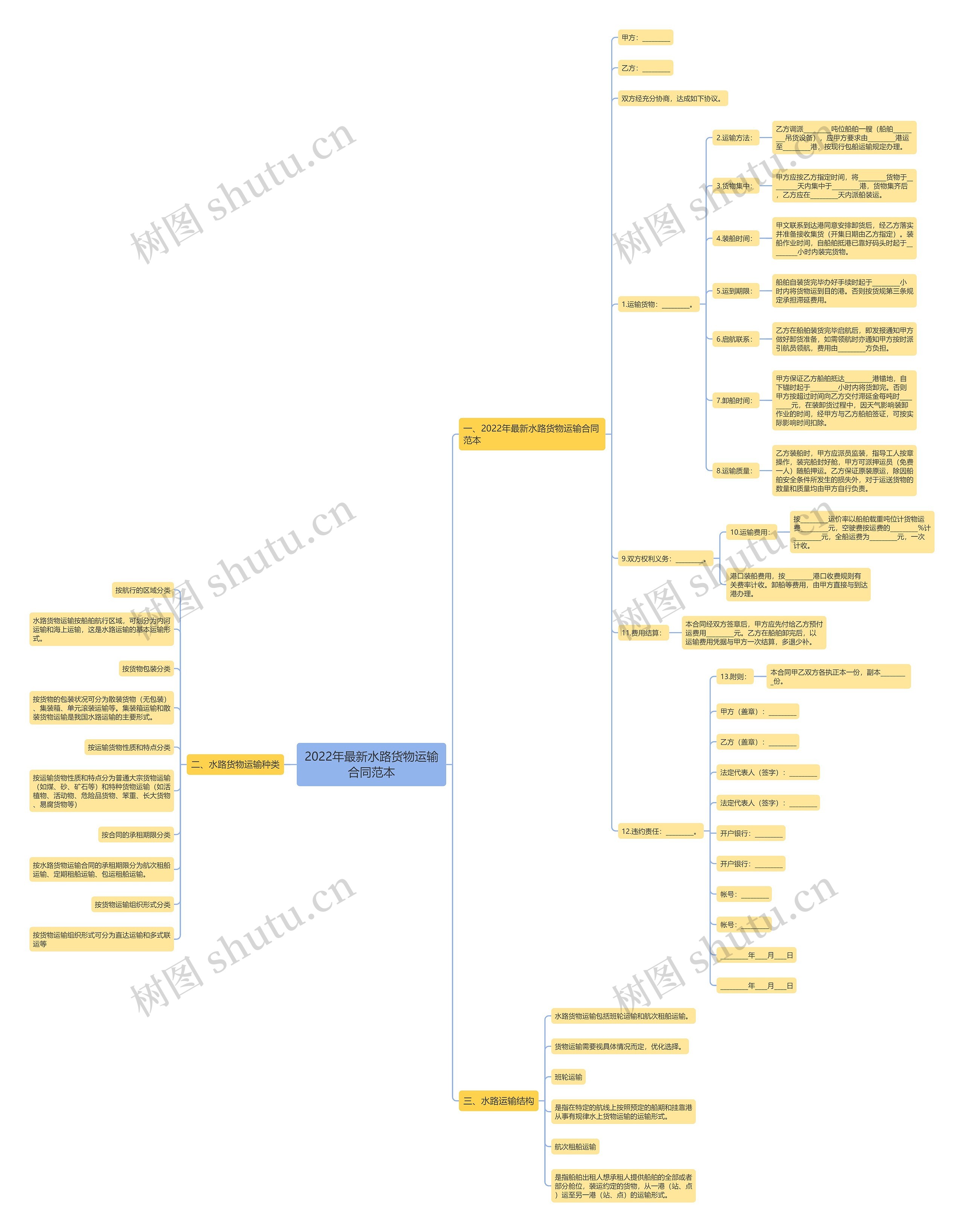 2022年最新水路货物运输合同范本 2022年最新水路货物运输合同范本