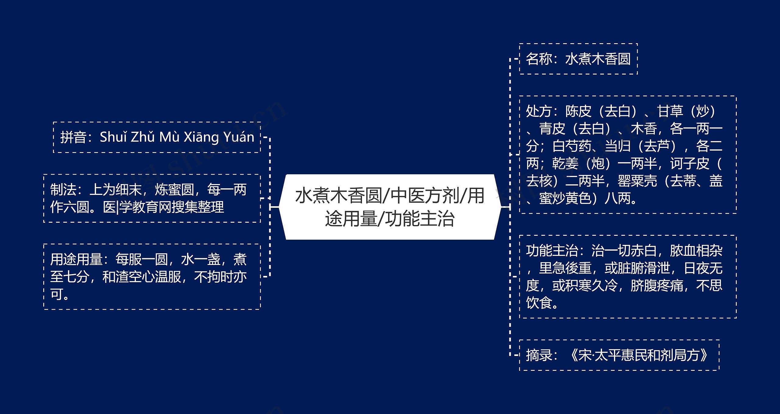 水煮木香圆/中医方剂/用途用量/功能主治 水煮木香圆/中医方剂/用途用量/功能主治
