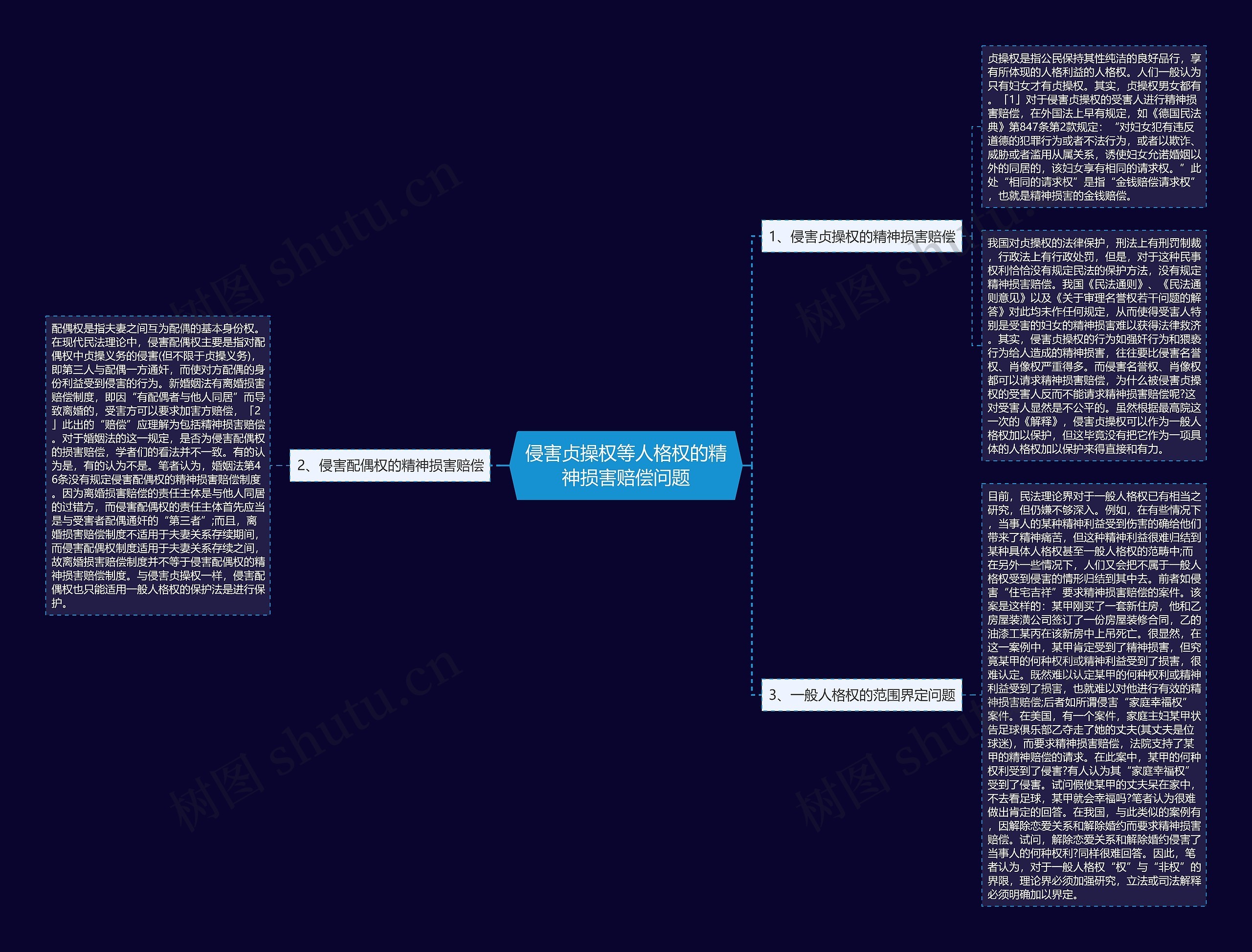 侵害贞操权等人格权的精神损害赔偿问题 侵害贞操权等人格权的精神损害赔偿问题