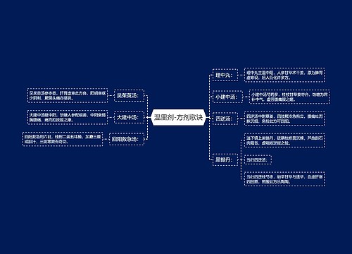 温里剂-方剂歌诀