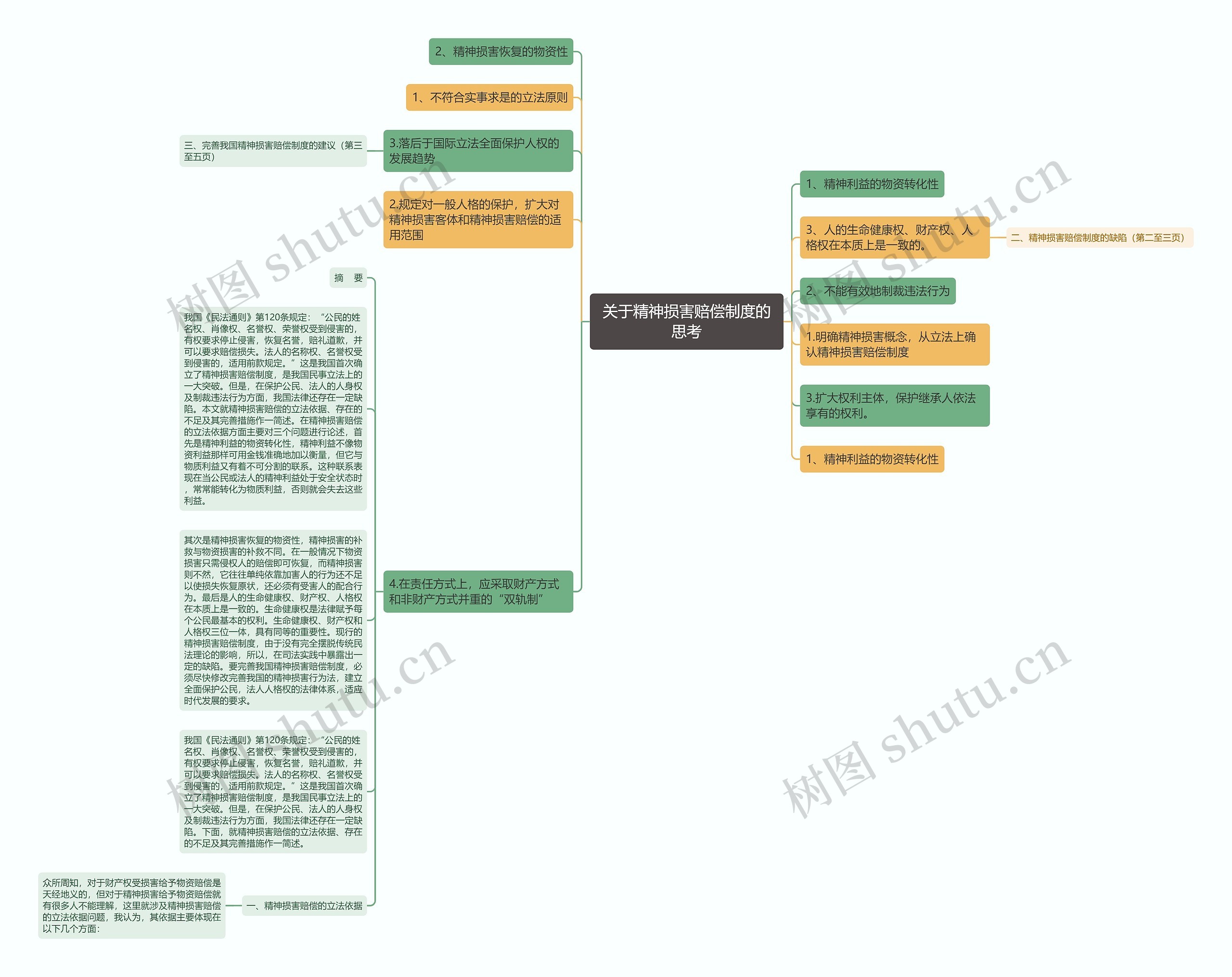 关于精神损害赔偿制度的思考思维导图