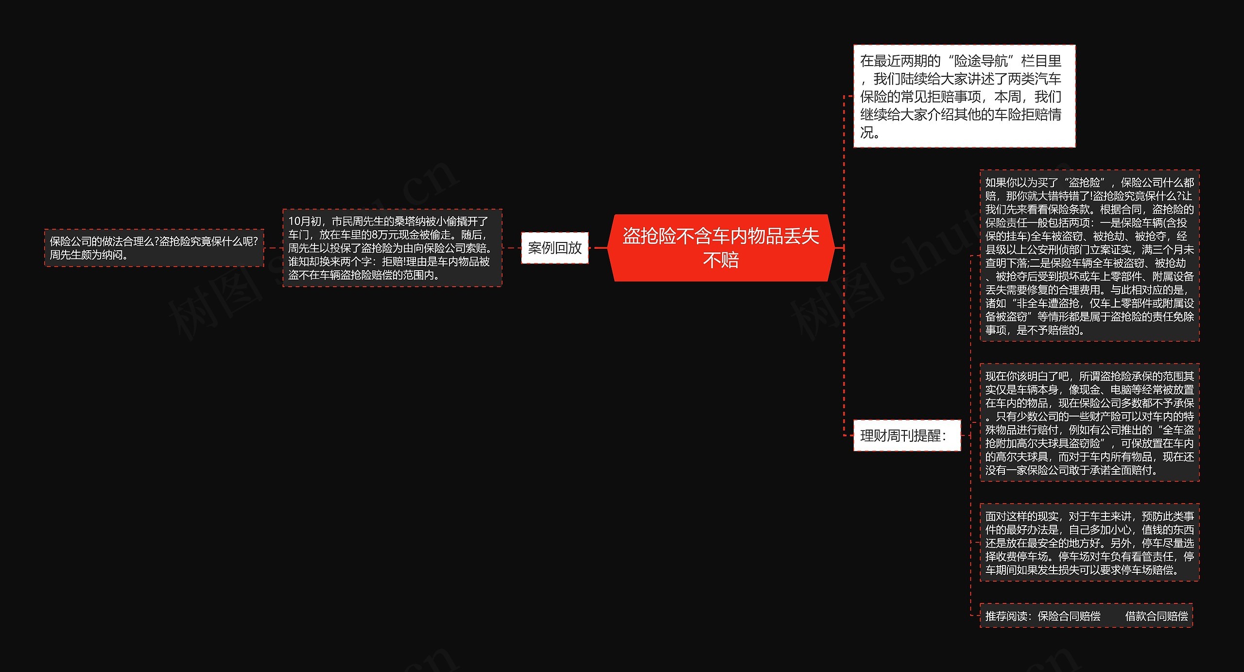 盗抢险不含车内物品丢失不赔思维导图