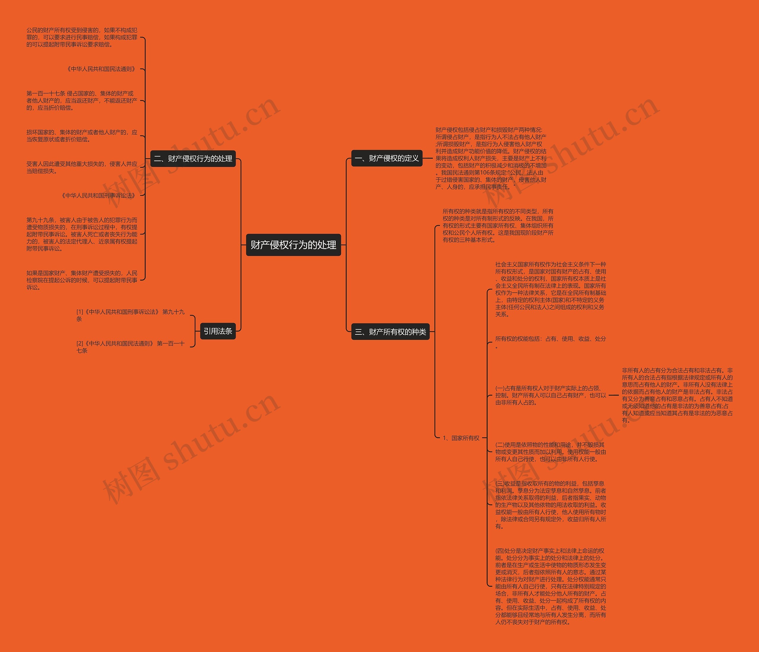 财产侵权行为的处理思维导图
