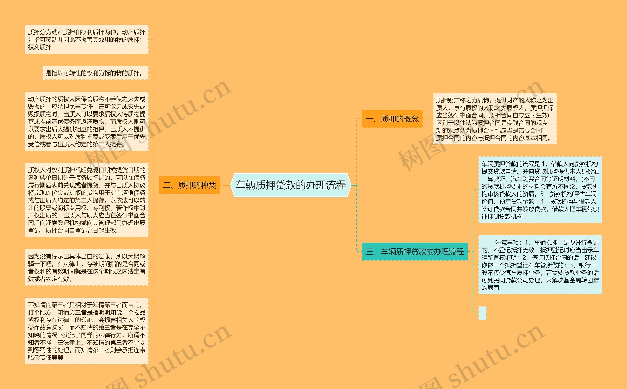 车辆质押贷款的办理流程