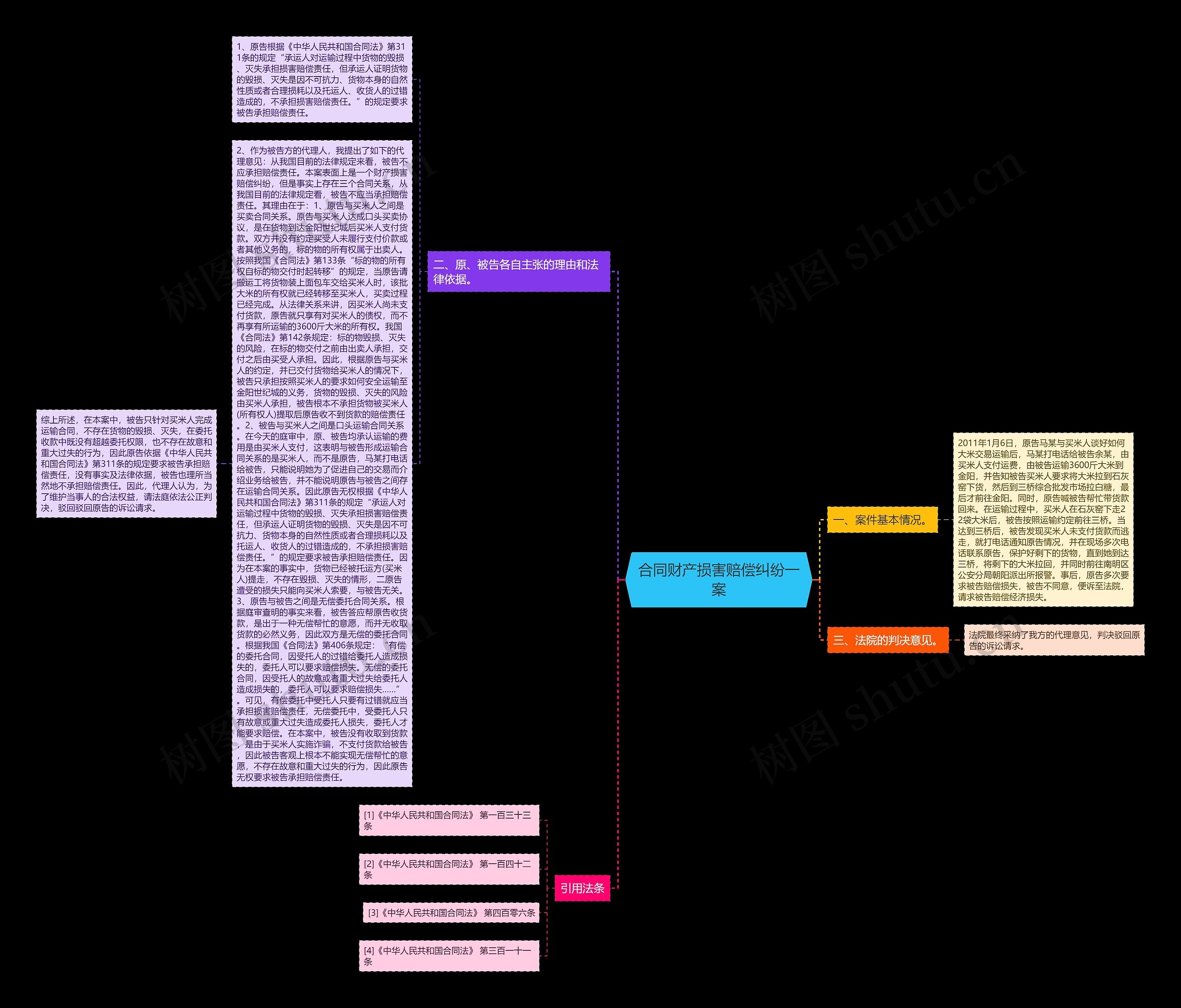 合同财产损害赔偿纠纷一案思维导图