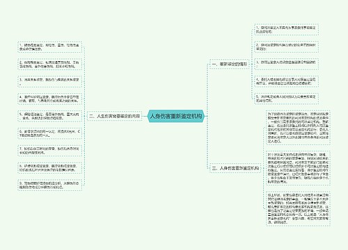 人身伤害重新鉴定机构