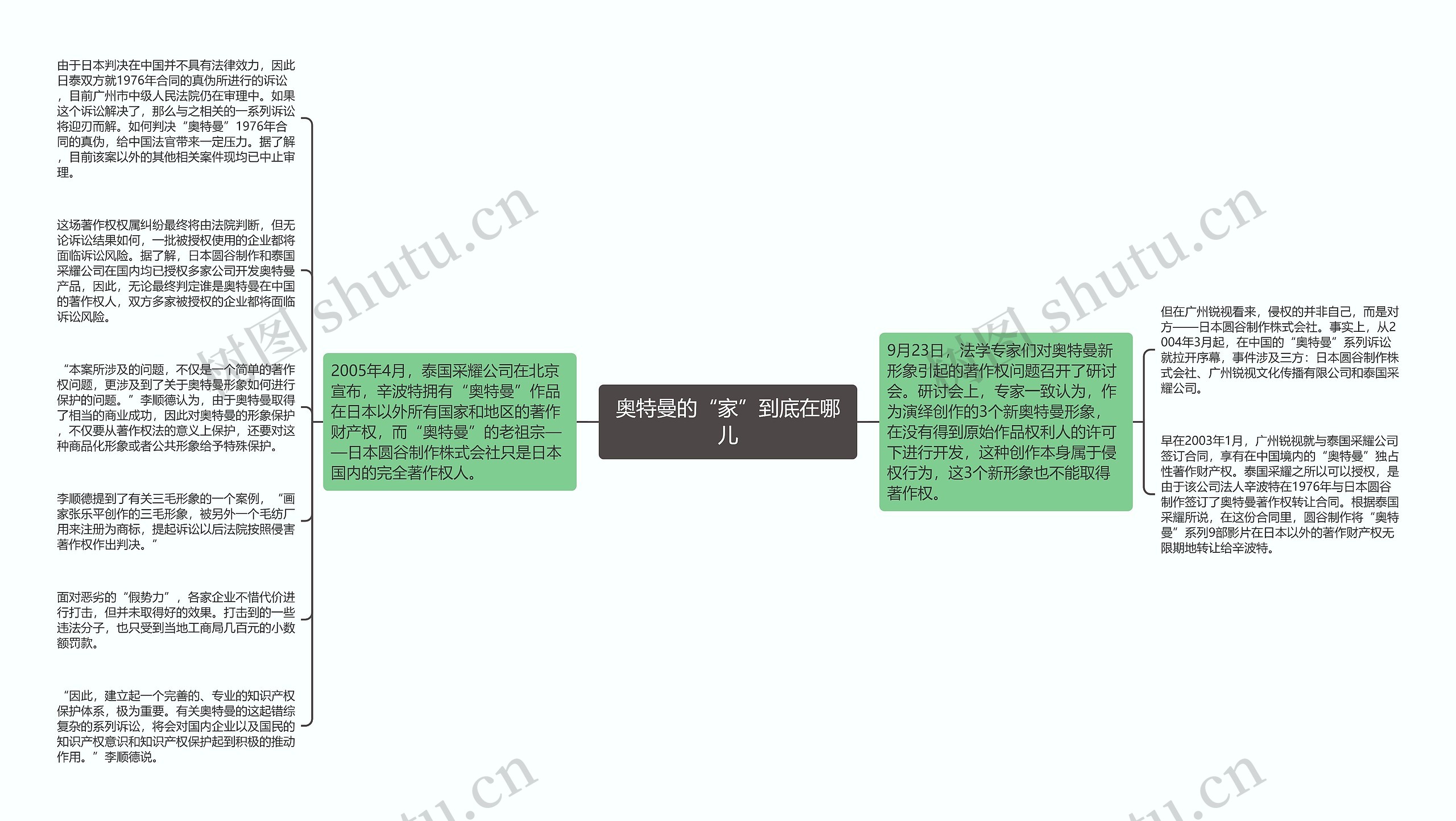 奥特曼的“家”到底在哪儿