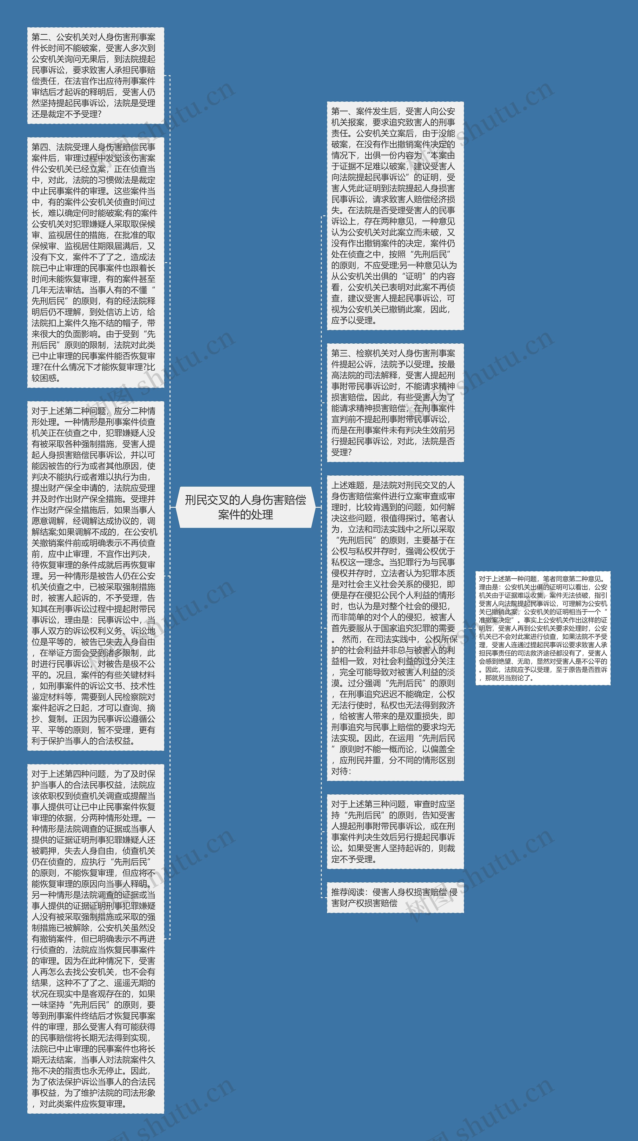 刑民交叉的人身伤害赔偿案件的处理思维导图