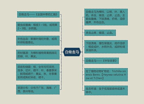 白骨走马