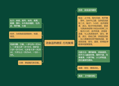 消食退热糖浆-方剂集锦