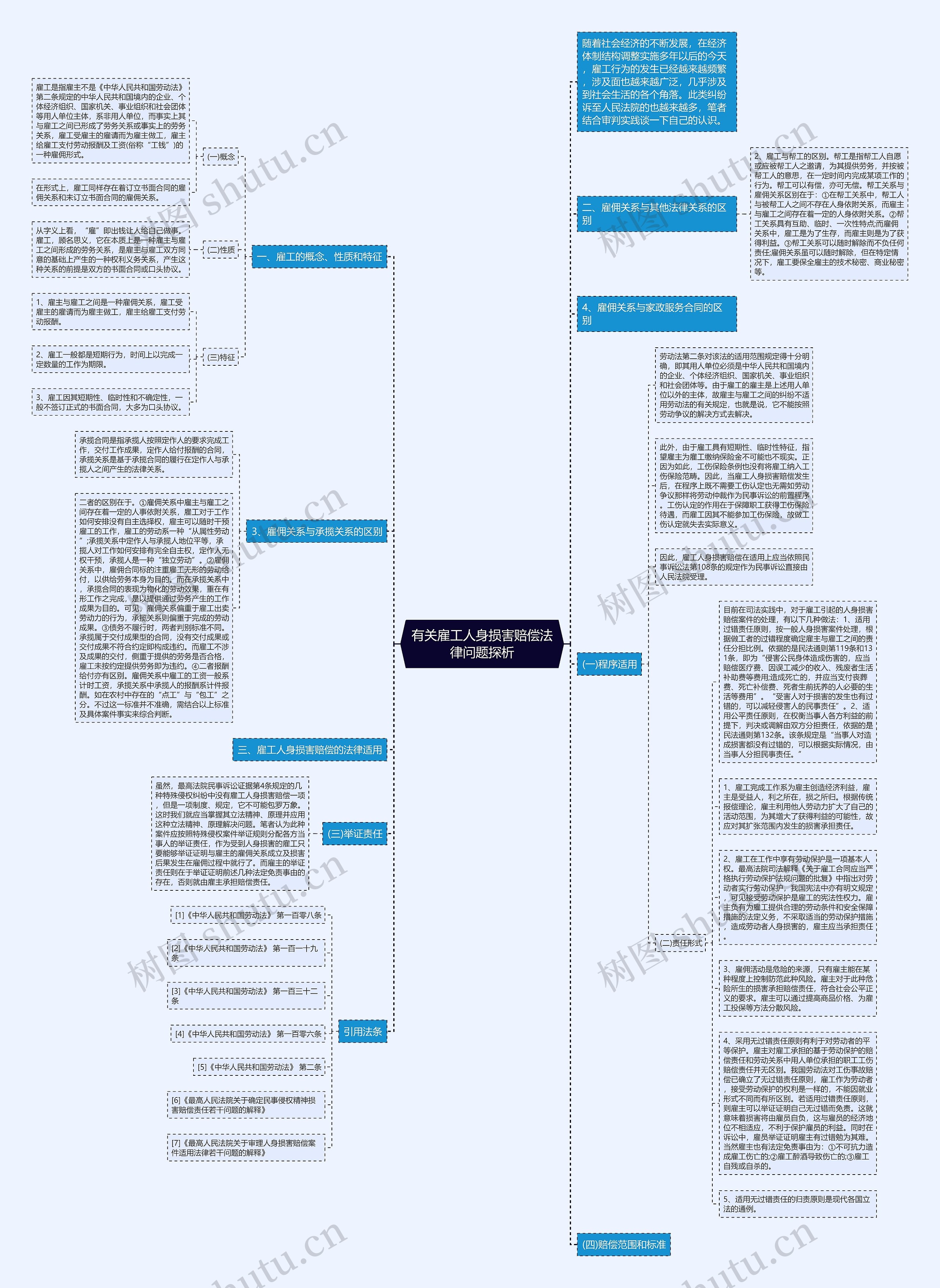 有关雇工人身损害赔偿法律问题探析思维导图