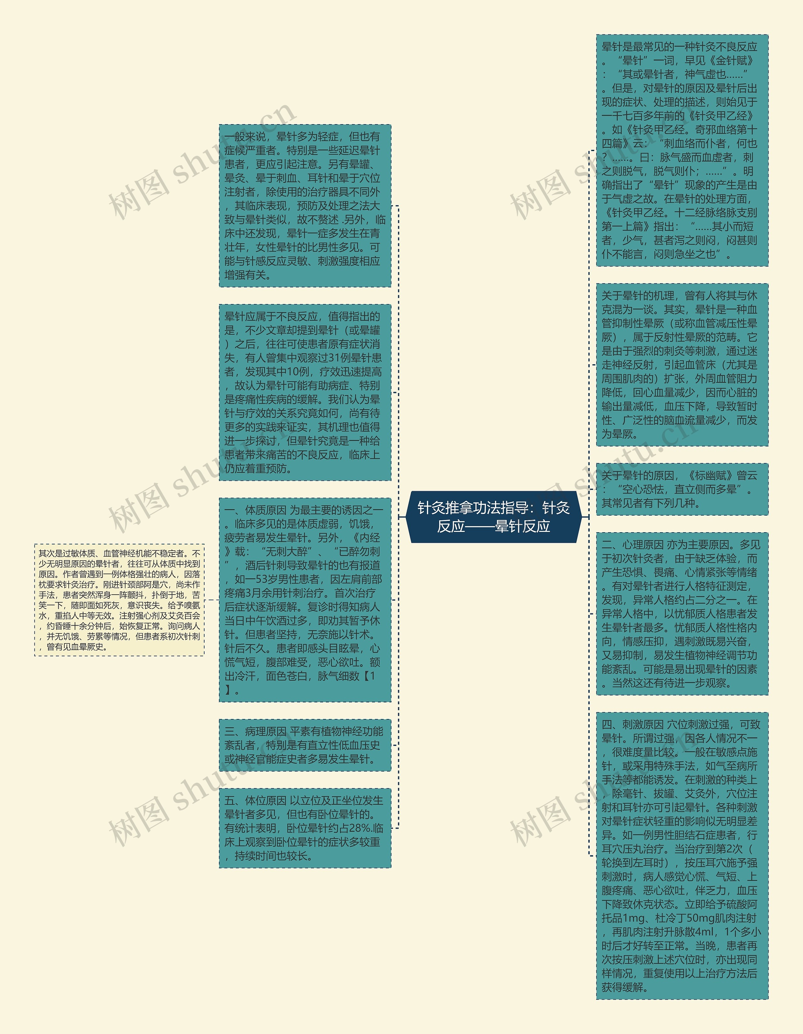 针灸推拿功法指导：针灸反应——晕针反应思维导图