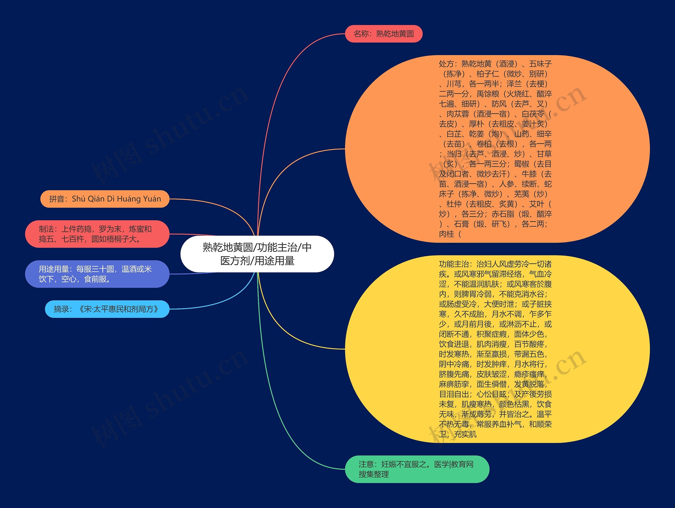 熟乾地黄圆/功能主治/中医方剂/用途用量 熟乾地黄圆/功能主治/中医方剂/用途用量