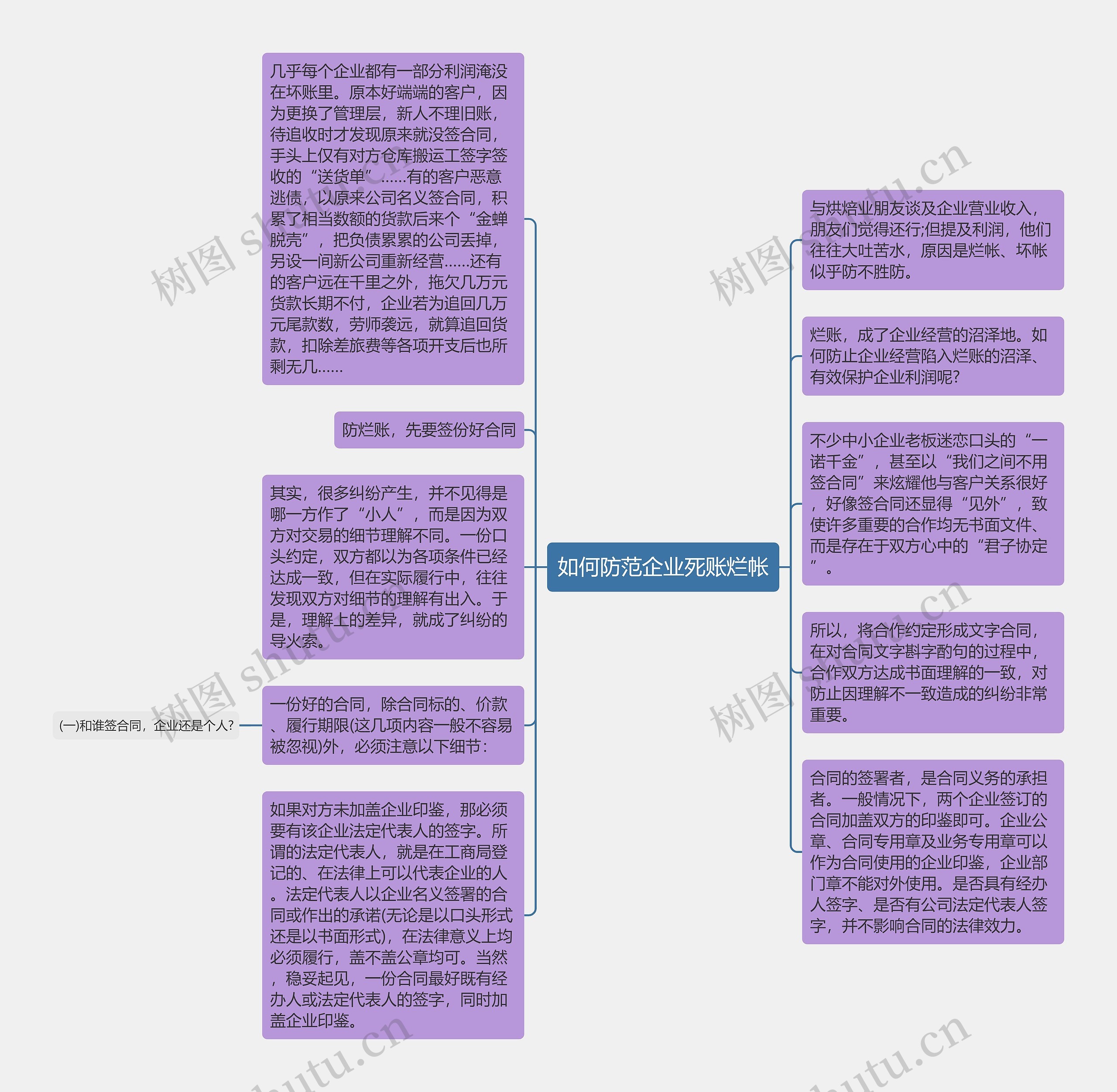 如何防范企业死账烂帐