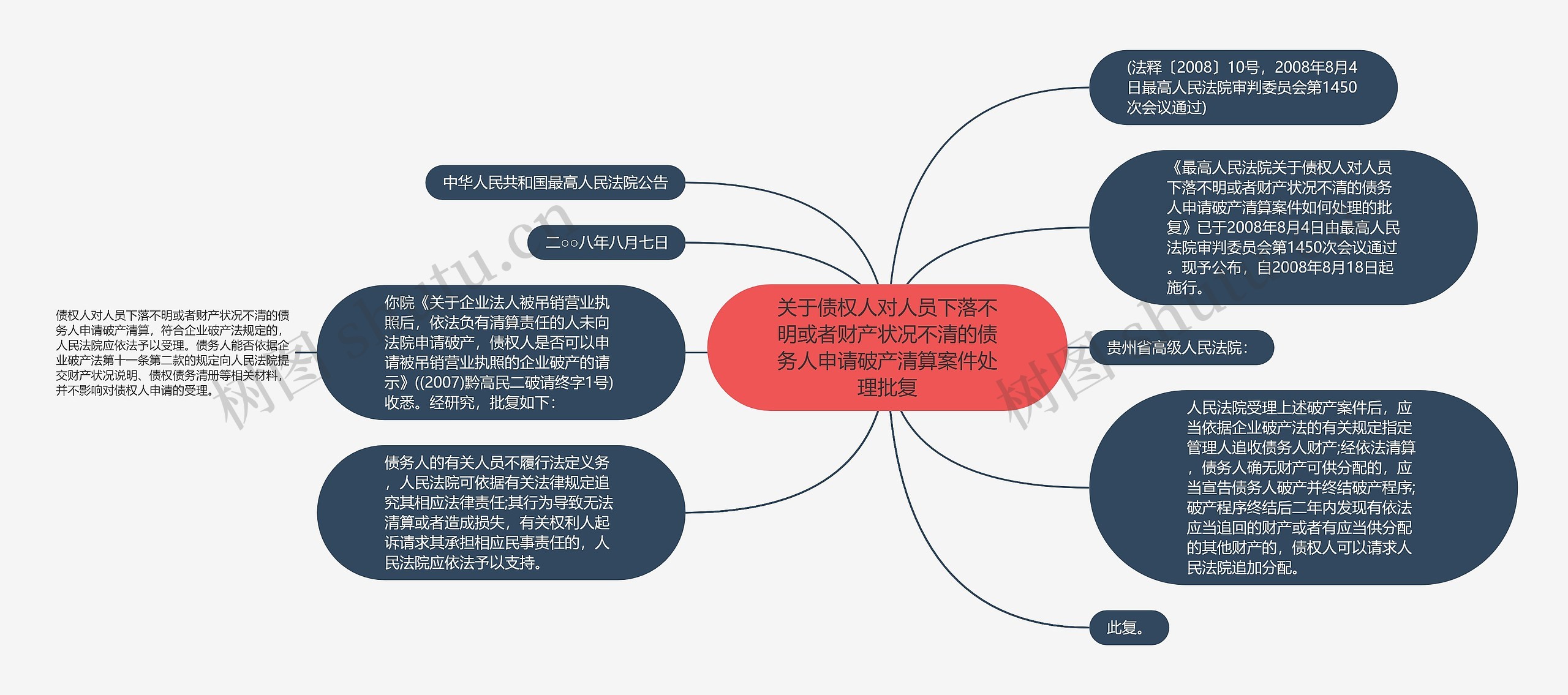 关于债权人对人员下落不明或者财产状况不清的债务人申请破产清算案件处理批复