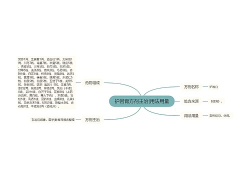 护岩膏方剂主治|用法用量