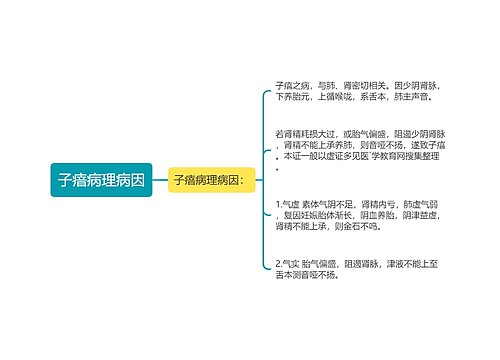 子瘖病理病因