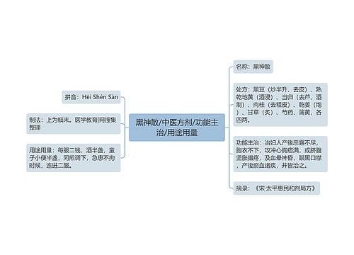 黑神散/中医方剂/功能主治/用途用量