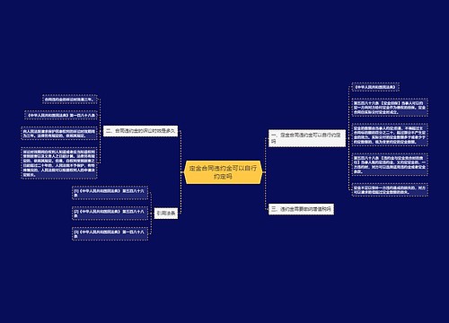 定金合同违约金可以自行约定吗