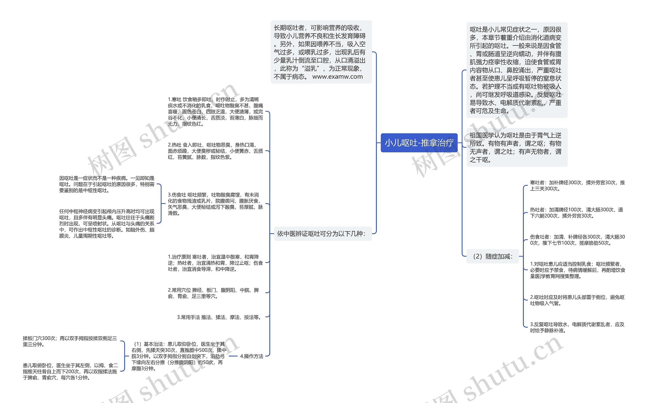 小儿呕吐-推拿治疗 小儿呕吐-推拿治疗
