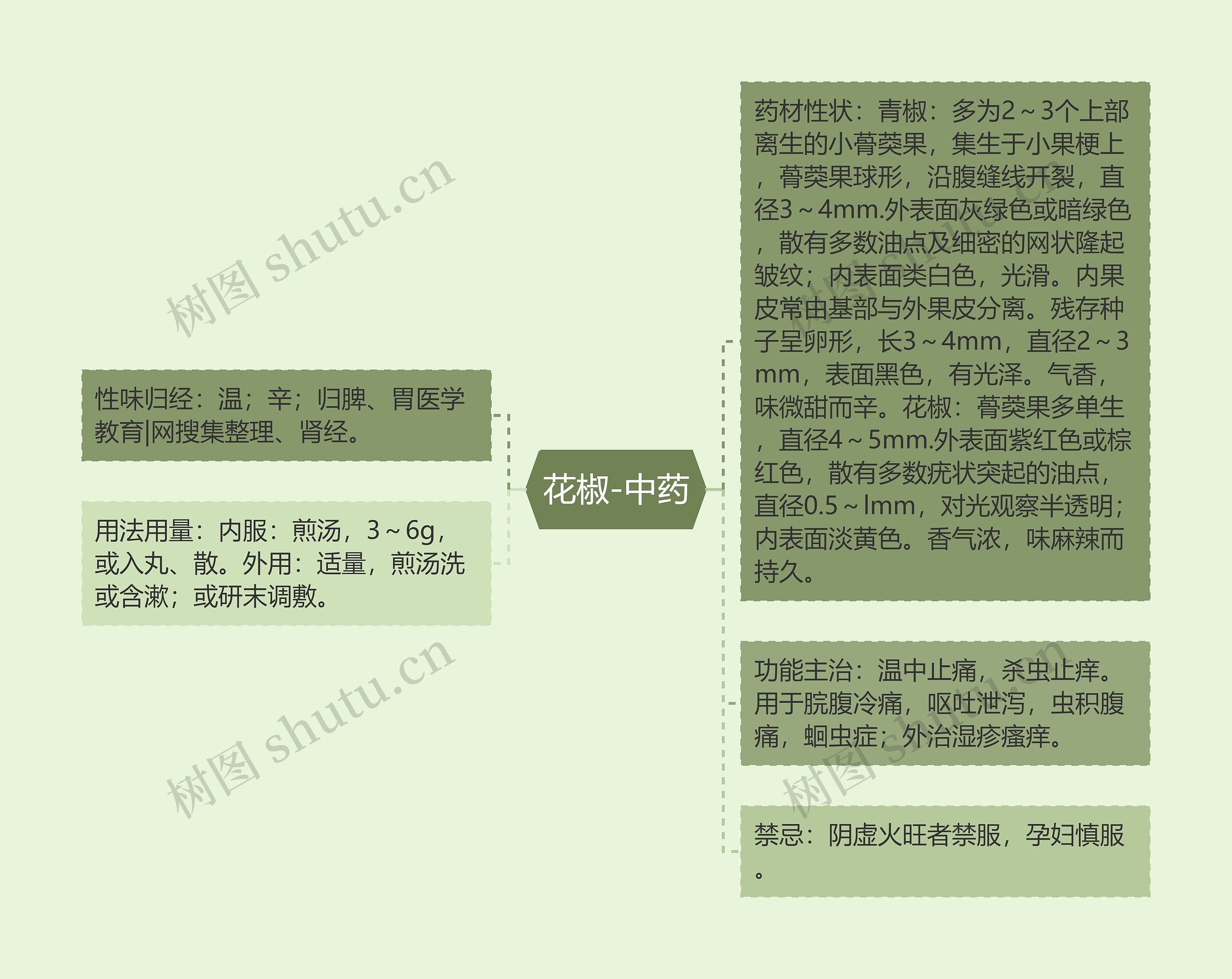 花椒-中药 花椒-中药