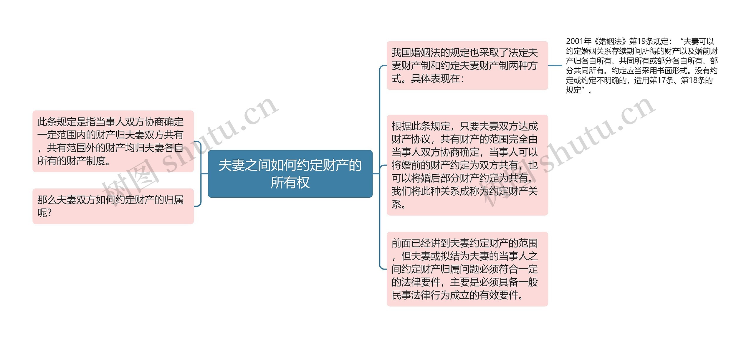 夫妻之间如何约定财产的所有权 夫妻之间如何约定财产的所有权