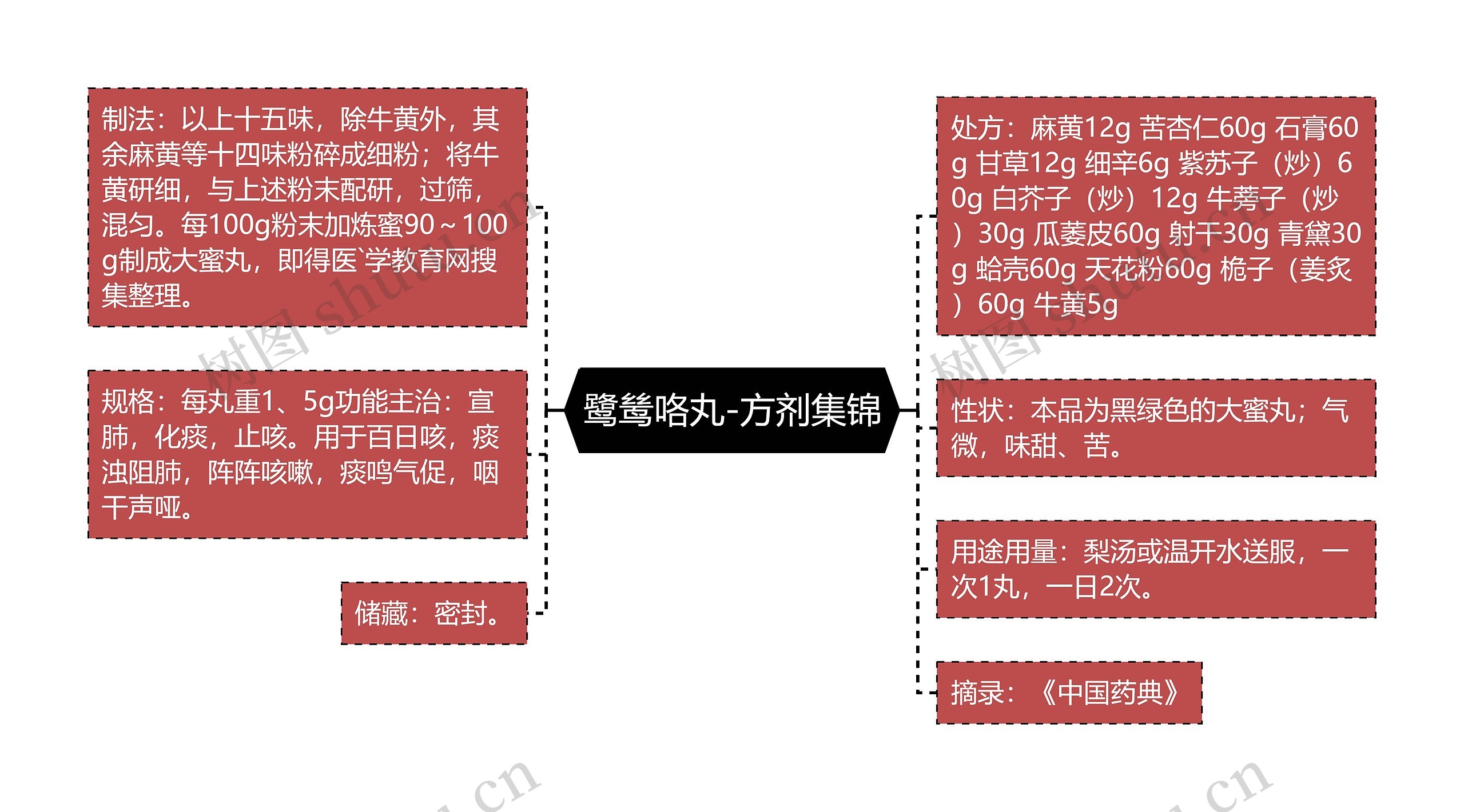 鹭鸶咯丸-方剂集锦