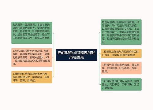 经前乳胀的病理病因/概述/诊断要点