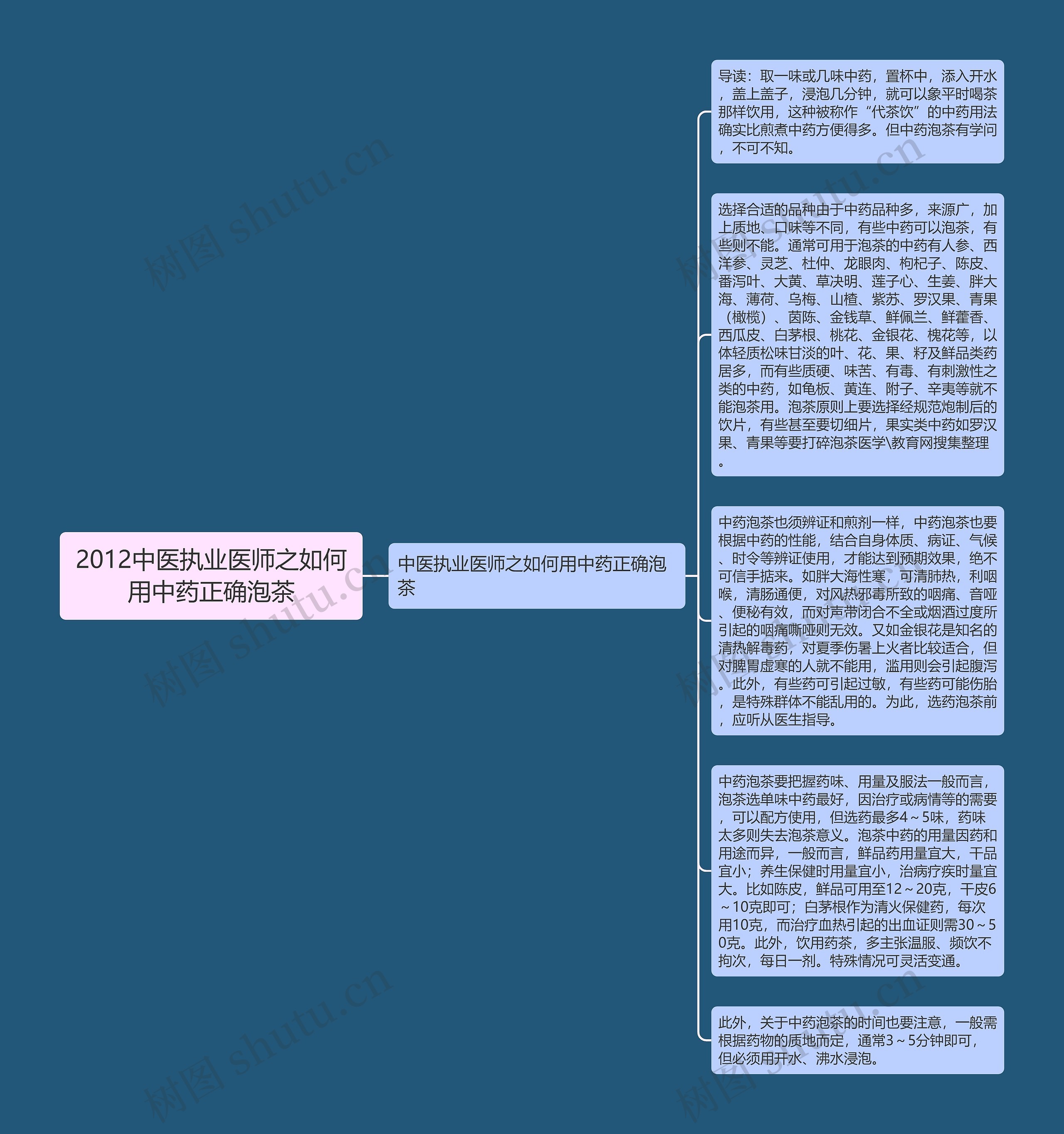 2012中医执业医师之如何用中药正确泡茶