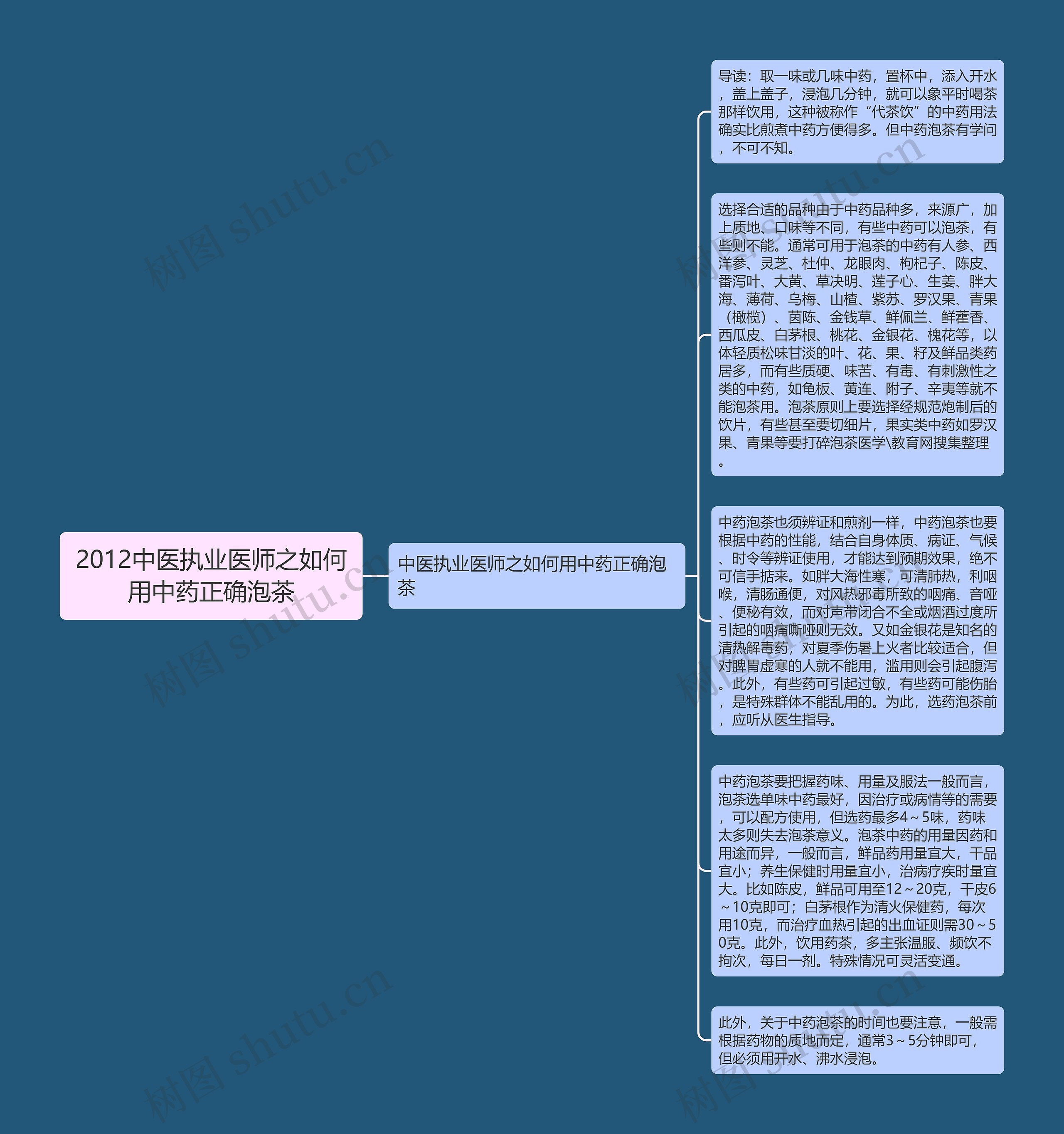 2012中医执业医师之如何用中药正确泡茶思维导图